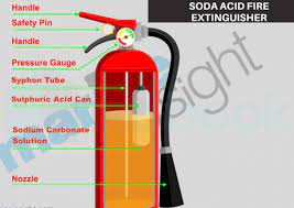 soda acid fire extingu