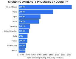 cosmetics trends in china sekkei