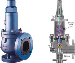 Pressure Relief Valve Prv Introduction Process Safety