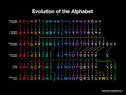 visualizing the evolution of the alphabet