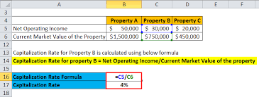 capitalization rate formula