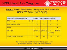 Personal Protective Equipment For Electrical Hazards Ppt
