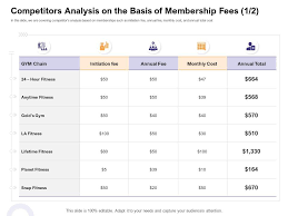 compeors ysis on the basis of