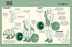 How To Deadlift An Illustrated Guide The Art Of Manliness