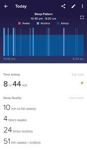 Sleep Patterns With The Fitbit Alta And Fitbit Alta Hr
