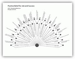 Law Of Attraction Pendulum Chart Series