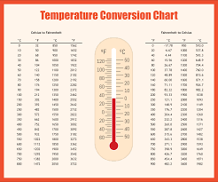 temperature conversion chart printable