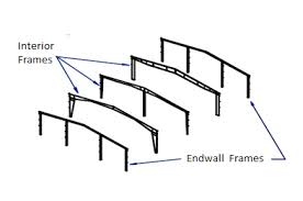 the rigid frame metal building system