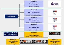 english football league pyramid system