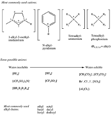 ionic liquid cations and anions