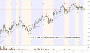 Vs Stock Price And Chart Myx Vs Tradingview