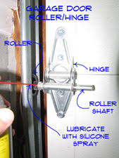lubricating garage door rollers