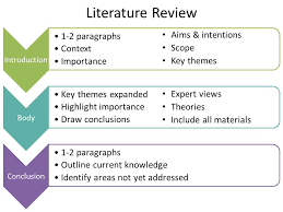 Literature Review Template  Telling A Research Story Writing A     Percy s Country Hotel