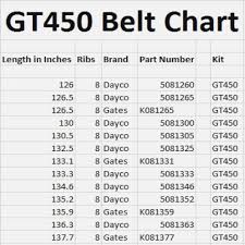 61 Ageless Serpentine Belt Measurement