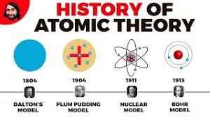 history of atomic theory you
