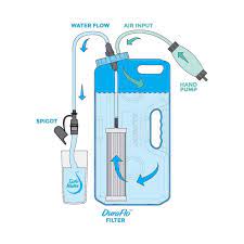 aquabrick water filtration system