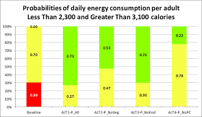 B Stoplight Chart For Daily Energy Consumption Per Ae On A