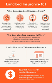 Landlord Insurance What Is Its Purpose And What Is It Made Up Of  gambar png