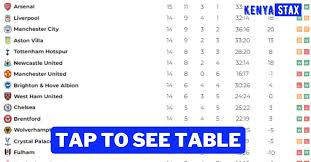 premier league table 2023 24 updated