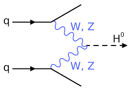 A Feynman Diagram Of One Way The Higgs Boson May Be Produced