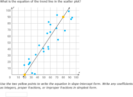 Ixl Write Equations For Lines Of Best