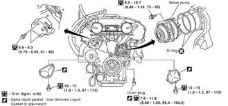 If maximum engine power is needed to free a stuck vehicle, turn the vdc system off. 05 Nissan Maxima 3 5 Engine Diagram Wiring Diagram Hear Guide Hear Guide Pmov2019 It