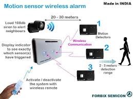 wireless motion sensor alarms forbix