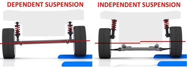 cars with torsion beam suspensions
