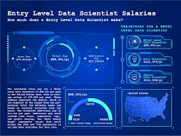 Entry Level Data Science Jobs What To