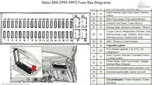 Lift the cover for access to the fuse/relay block. 1997 Volvo 850 Fuse Box Number Wiring Diagram Gain Gain Italiatg24 It