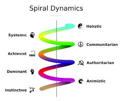 Ken Wilber Spiral Dynamics And How To Become An Enlightened God
