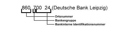 Business identifier codes (bic codes) for thousands of banks and financial institutions in more than 210 countries. Bankleitzahlen