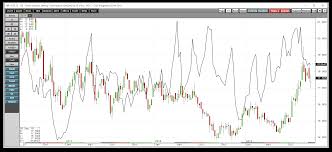Silver Volatility Get Used To Wide Price Variance