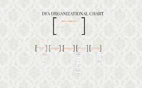 Dfa Organizational Chart By Cha Geronimo On Prezi