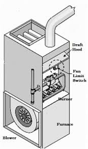 furnace fan limit switch