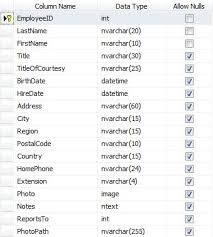 how to convert datatable to xml in c