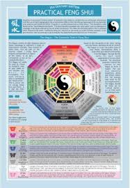 Practical Feng Shui Laminated And Detailed Two Sided Color Informational Chart
