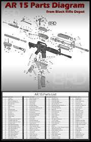 ar 15 parts explained the beginners