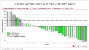 Zacks Small Cap Research Mdna To Highly Encouraging