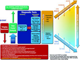 Tfos Dews Ii Report Diagnostic Methodology Tfos Tear