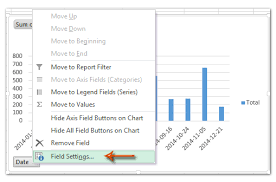 How To Change Date Format In Axis Of Chart Pivotchart In Excel