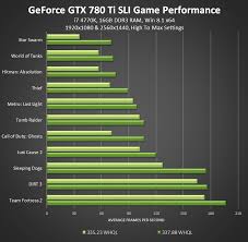 Nvidia Geforce 337 88 Whql Drivers Available Geared For