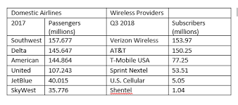 Will T Mobile Sprint Merger Increase Prices Competitive