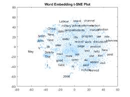 Word Embedding Space