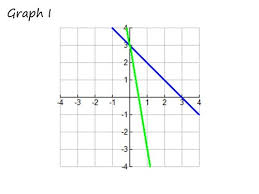 solving systems of linear equations by
