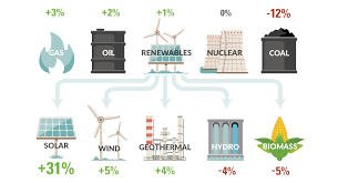 Energy Consumption Chart Visual Capitalist