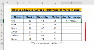 calculate average percene of marks