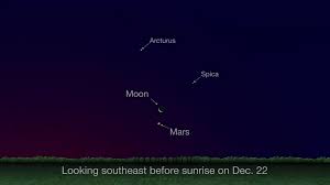 Whats Up Skywatching Tips From Nasa Nasa Solar System