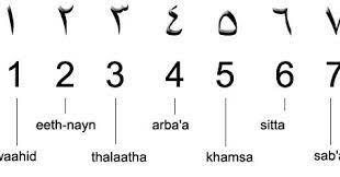 amdi numbers in arabic with english