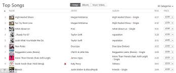 Megan Mckenna Tops Itunes Chart With Her Debut Singles